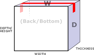 Zipper placement diagram, across the width